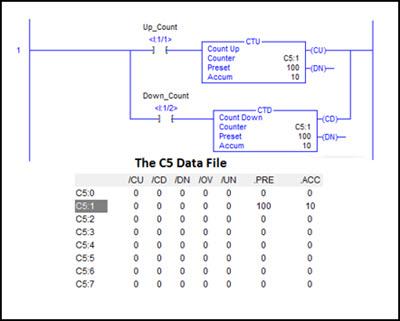 design a ladder logic program that counts parts and their values