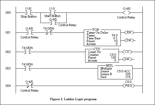 Everything You Wanted To Know About PLCs But Were Afraid To Ask | PLC ...