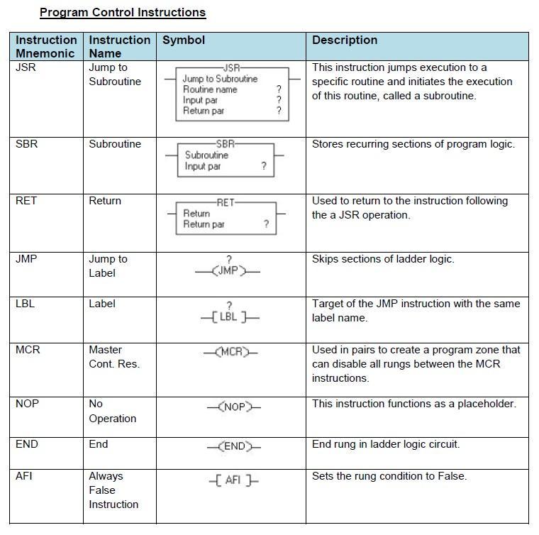 Different Types of PLC Programming Languages | PLC Technician